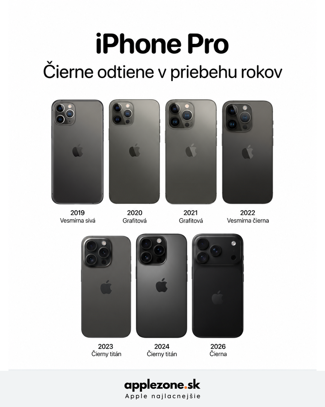 čierny iPhone Pro – grafický prehľad applezone.sk