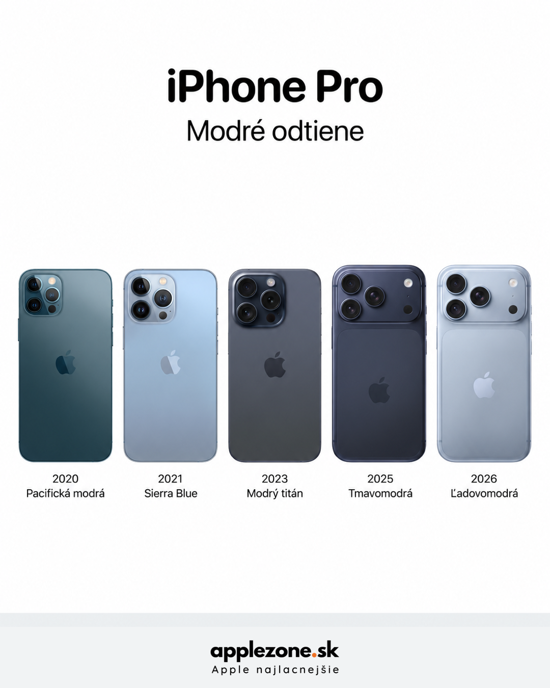 modrý iPhone Pro – grafický prehľad applezone.sk