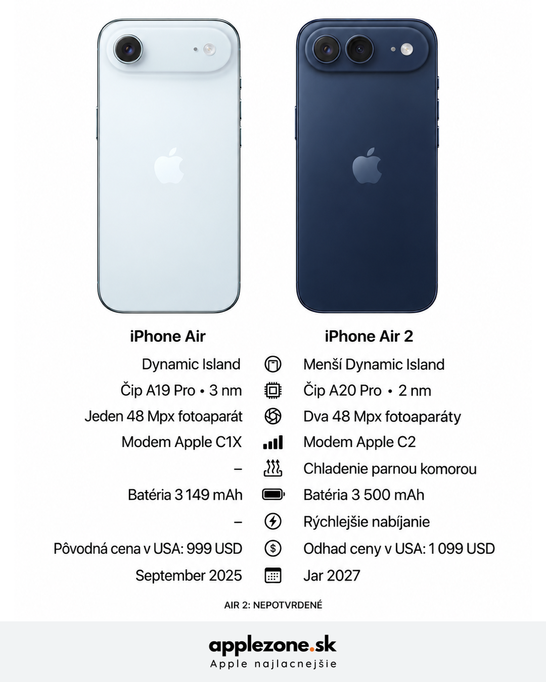 iPhone Air a Air 2 – grafický prehľad applezone.sk