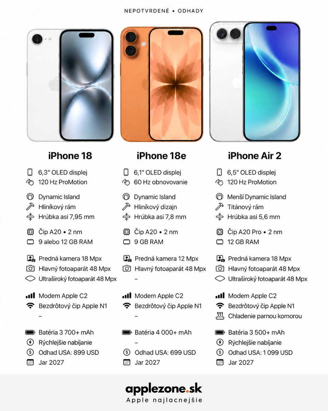 iPhone 18, 18e a Air 2 – grafický prehľad applezone.sk